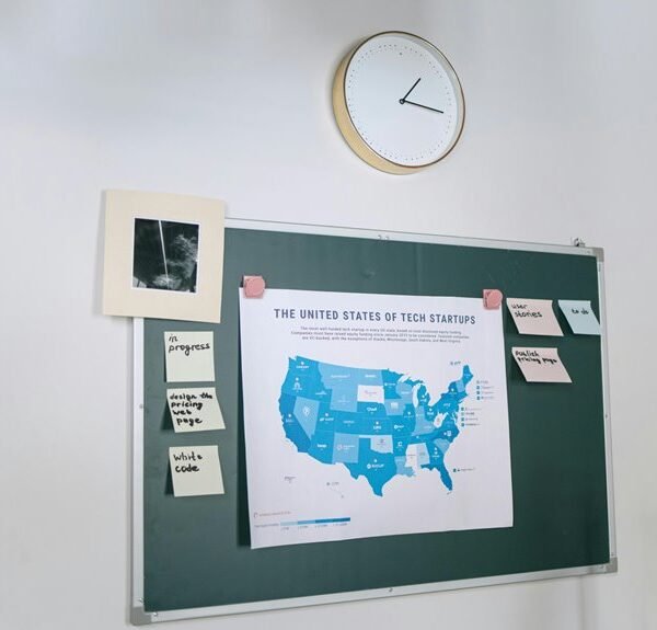 innovation and technology codes