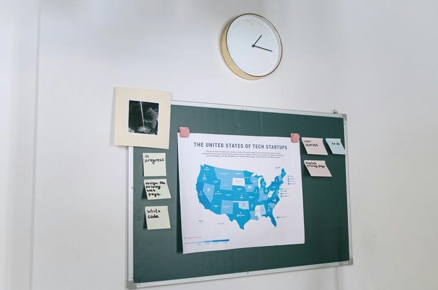 innovation and technology codes