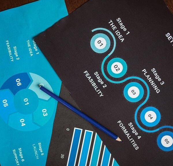 market data analysis summary